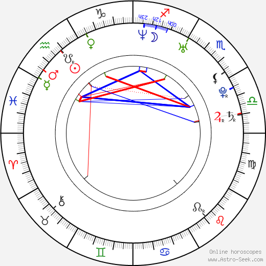 Elena Tablada birth chart, Elena Tablada astro natal horoscope, astrology