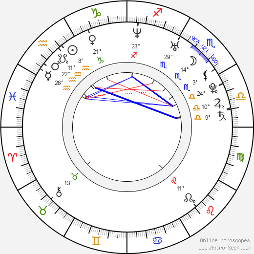 Elijah Wood birth chart, biography, wikipedia 2024, 2025