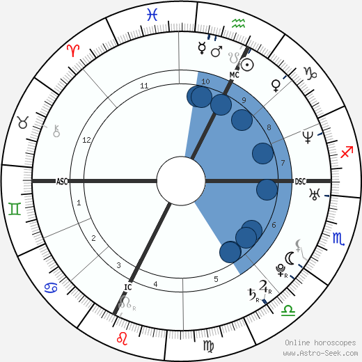 Gabriele Gallasi horoscope, astrology, sign, zodiac, date of birth, instagram
