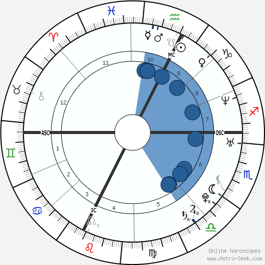 Gabriele Gallasi wikipedia, biography, birth chart, instagram Gabriele Gallasi wikipedia, horoscope, astrology, instagram