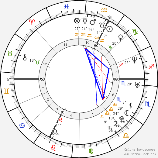 Gabriele Gallasi birth chart, biography, wikipedia 2023, 2024