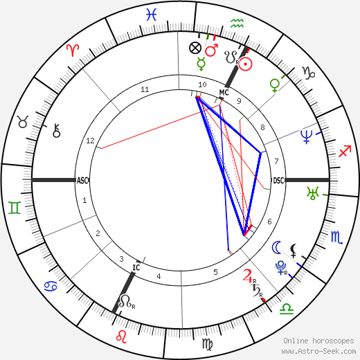 Gabriele Gallasi birth chart, Gabriele Gallasi astro natal horoscope, astrology