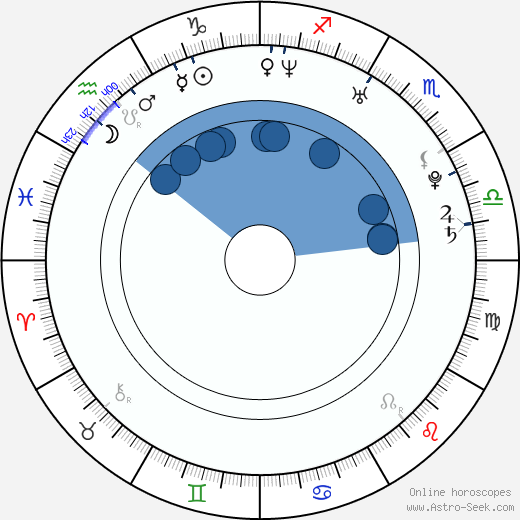Genevieve Padalecki wikipedia, biography, birth chart, instagram Genevieve Padalecki wikipedia, horoscope, astrology, instagram