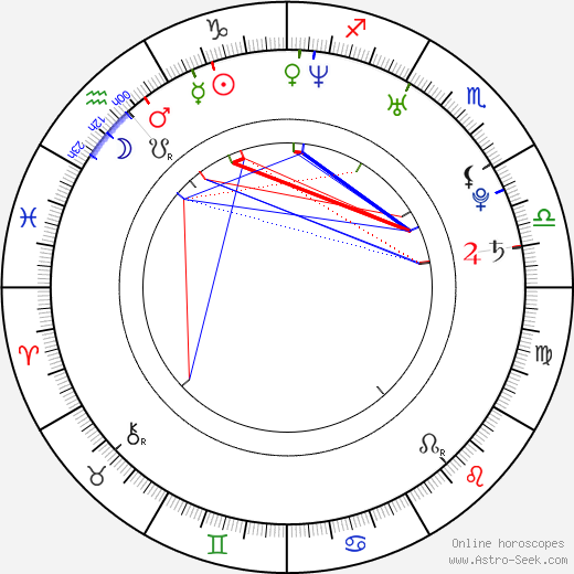 Genevieve Padalecki birth chart, Genevieve Padalecki astro natal horoscope, astrology