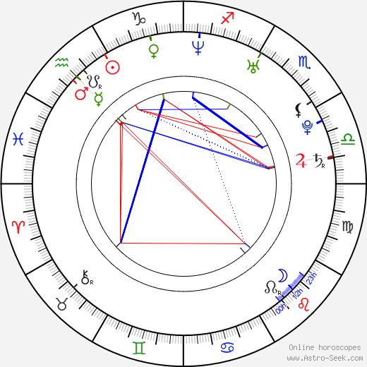 Gillian Chung birth chart, Gillian Chung astro natal horoscope, astrology