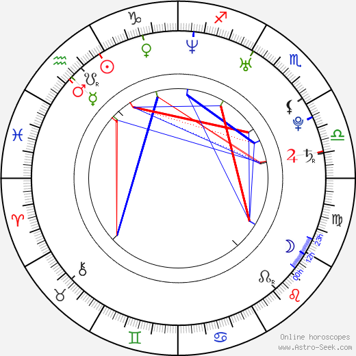 Guy Wilks birth chart, Guy Wilks astro natal horoscope, astrology