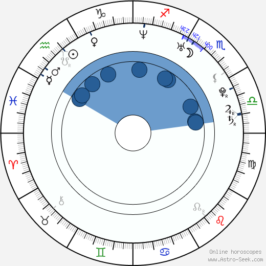 Heidi Mueller horoscope, astrology, sign, zodiac, date of birth, instagram