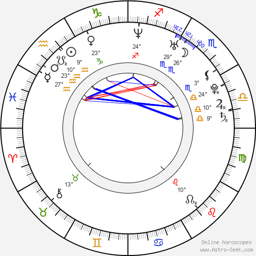 Heidi Mueller birth chart, biography, wikipedia 2024, 2025