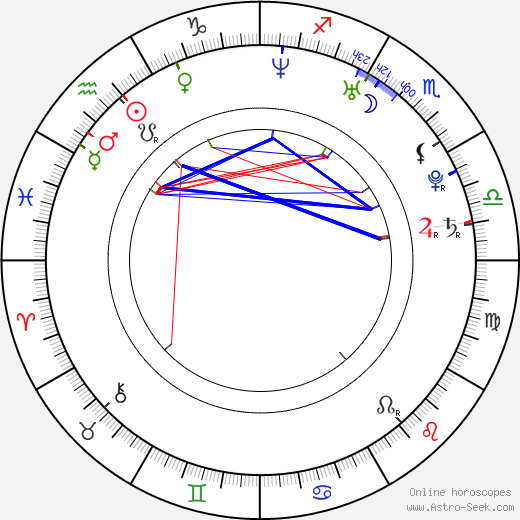 Heidi Mueller birth chart, Heidi Mueller astro natal horoscope, astrology