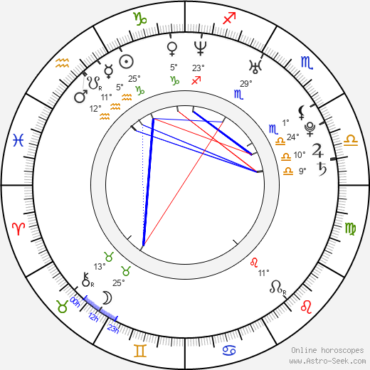 Howie Day birth chart, biography, wikipedia 2023, 2024