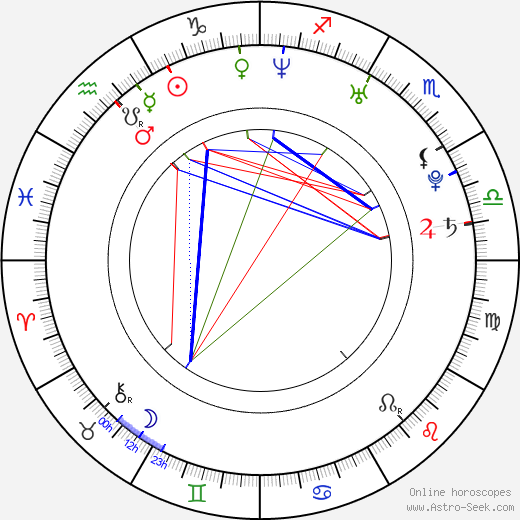 Howie Day birth chart, Howie Day astro natal horoscope, astrology