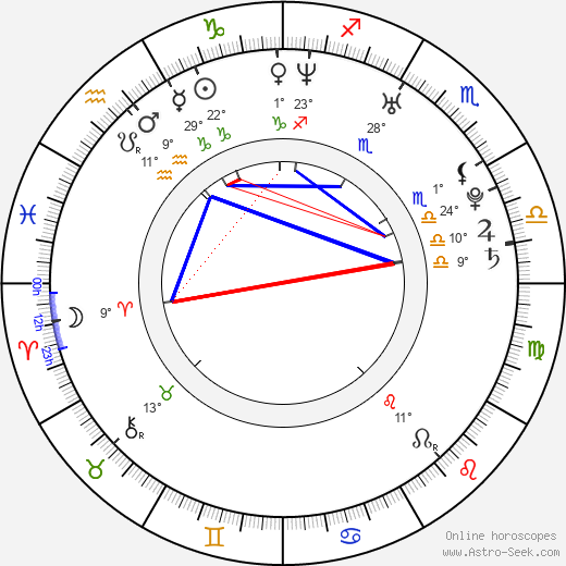 Igor Kowalik birth chart, biography, wikipedia 2024, 2025