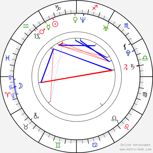 Igor Kowalik birth chart, Igor Kowalik astro natal horoscope, astrology