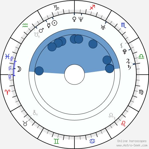 Iveta Pole wikipedia, biography, birth chart, instagram Iveta Pole wikipedia, horoscope, astrology, instagram
