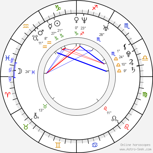 Iveta Pole birth chart, biography, wikipedia 2024, 2025