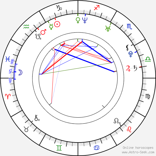 Iveta Pole birth chart, Iveta Pole astro natal horoscope, astrology