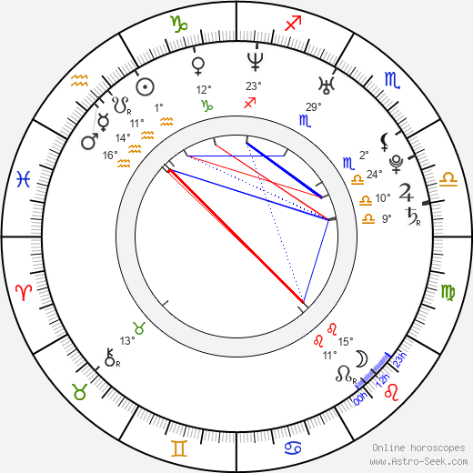 Izabella Miko birth chart, biography, wikipedia 2024, 2025
