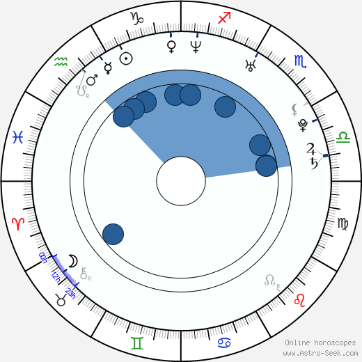 Jadranka Đokić wikipedia, horoscope, astrology, instagram