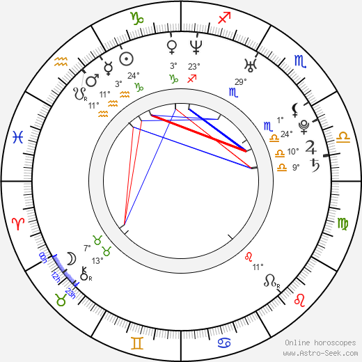 Jadranka Đokić birth chart, biography, wikipedia 2024, 2025