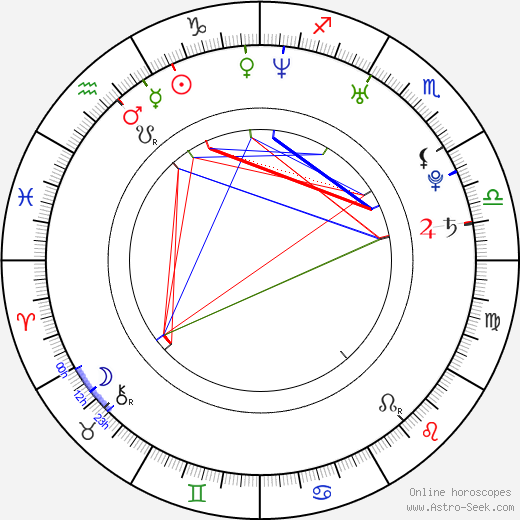 Jadranka Đokić birth chart, Jadranka Đokić astro natal horoscope, astrology