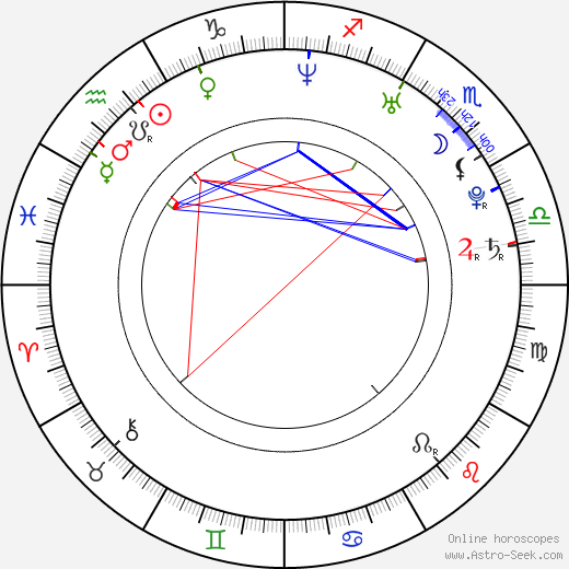 Janna Fassaert birth chart, Janna Fassaert astro natal horoscope, astrology