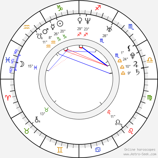 Jared Kushner birth chart, biography, wikipedia 2023, 2024