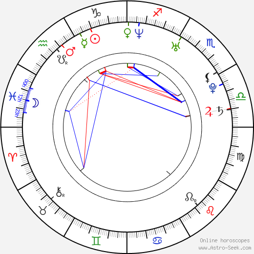 Jared Kushner birth chart, Jared Kushner astro natal horoscope, astrology