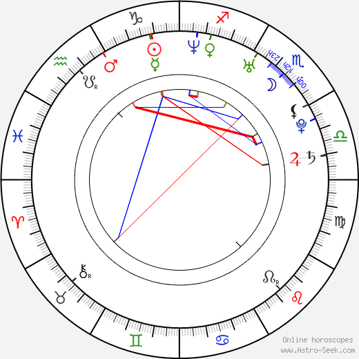 Jarek Hylebrant birth chart, Jarek Hylebrant astro natal horoscope, astrology