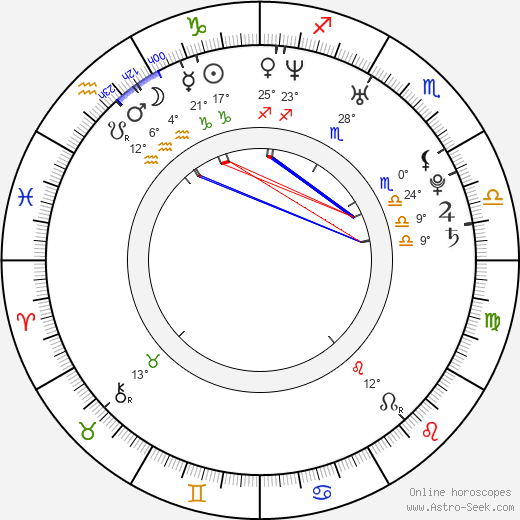 Jason W. Camp birth chart, biography, wikipedia 2024, 2025