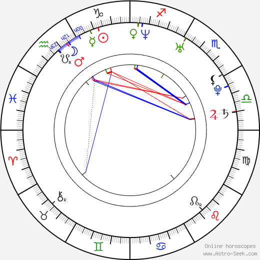 Jason W. Camp birth chart, Jason W. Camp astro natal horoscope, astrology