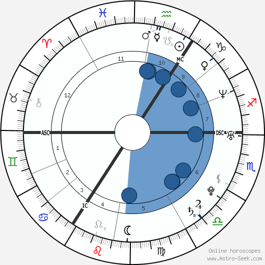 Jeannette Biedermann wikipedia, biography, birth chart, instagram Jeannette Biedermann wikipedia, horoscope, astrology, instagram