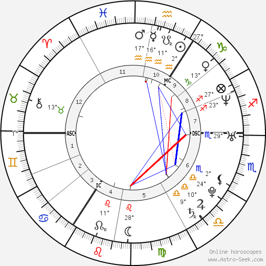 Jeannette Biedermann birth chart, biography, wikipedia 2024, 2025