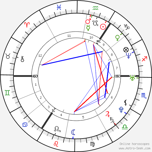 Jeannette Biedermann birth chart, Jeannette Biedermann astro natal horoscope, astrology