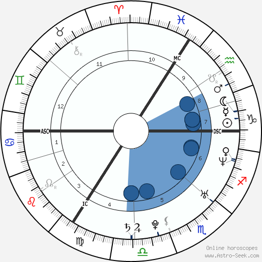 Jérémie Renier wikipedia, biography, birth chart, instagram Jérémie Renier wikipedia, horoscope, astrology, instagram