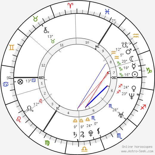 Jérémie Renier birth chart, biography, wikipedia 2023, 2024