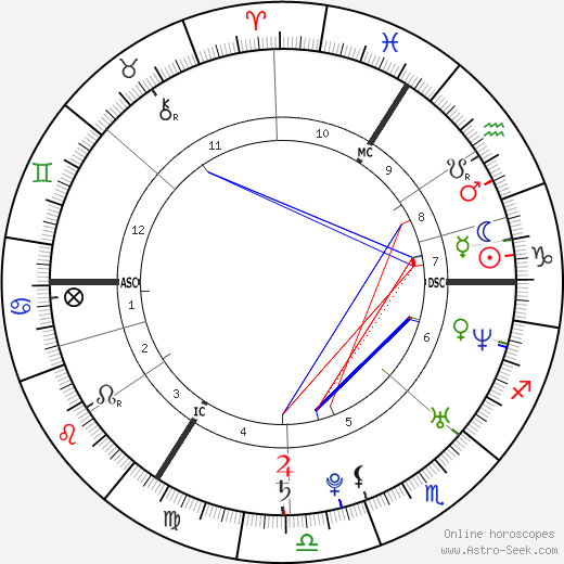 Jérémie Renier birth chart, Jérémie Renier astro natal horoscope, astrology