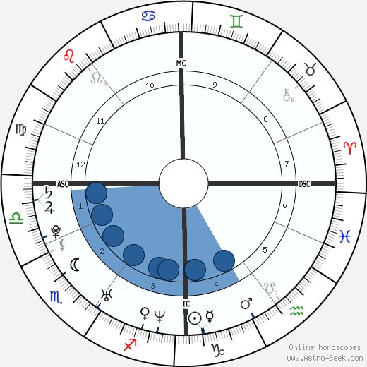 Jonas Armstrong Oroscopo, astrologia, Segno, zodiac, Data di nascita, instagram