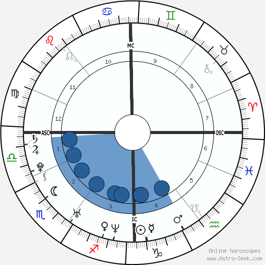 Jonas Armstrong wikipedia, biography, birth chart, instagram Jonas Armstrong wikipedia, horoscope, astrology, instagram