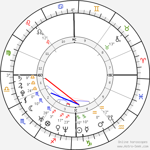 Jonas Armstrong birth chart, biography, wikipedia 2024, 2025