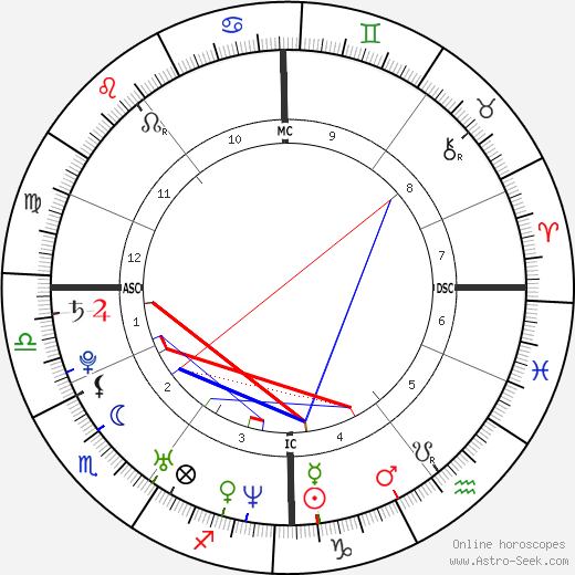 Jonas Armstrong birth chart, Jonas Armstrong astro natal horoscope, astrology