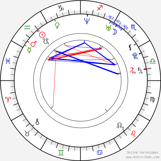 Jonny Lang birth chart, Jonny Lang astro natal horoscope, astrology