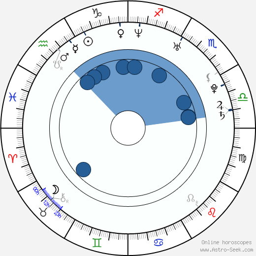 Josh Kloss horoscope, astrology, sign, zodiac, date of birth, instagram