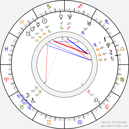 Josh Kloss birth chart, biography, wikipedia 2024, 2025