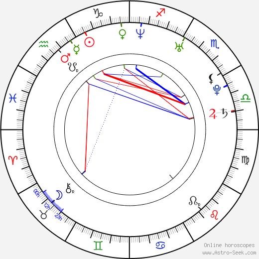 Josh Kloss birth chart, Josh Kloss astro natal horoscope, astrology