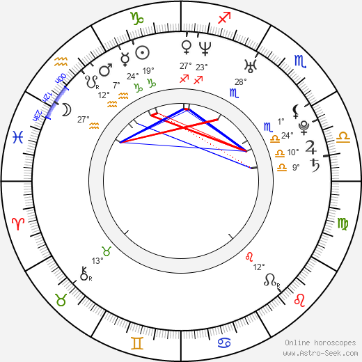 Julia Dietze birth chart, biography, wikipedia 2024, 2025