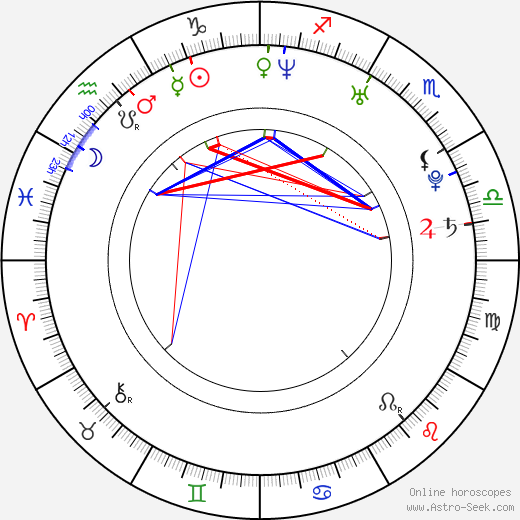 Julia Dietze birth chart, Julia Dietze astro natal horoscope, astrology