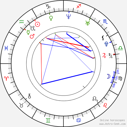 Julia Jones birth chart, Julia Jones astro natal horoscope, astrology