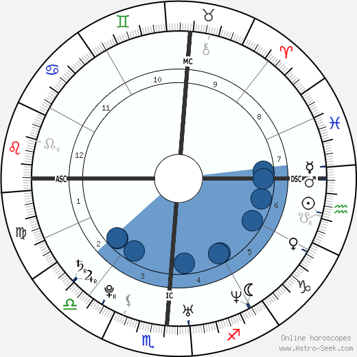 Justin Timberlake Natal Chart