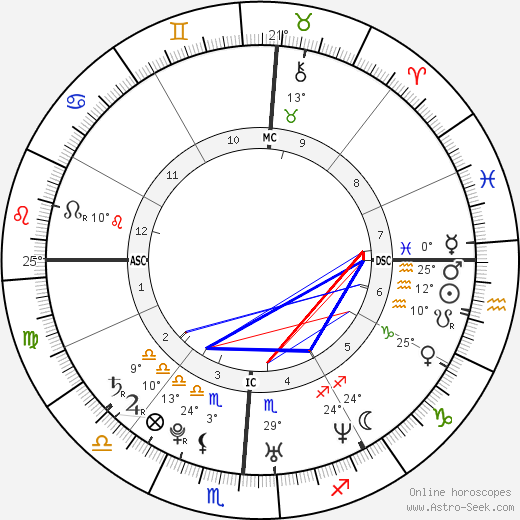 Justin Timberlake birth chart, biography, wikipedia 2023, 2024