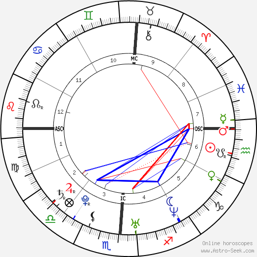 Justin Timberlake birth chart, Justin Timberlake astro natal horoscope, astrology
